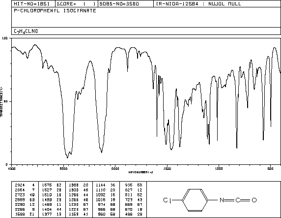 4-Chlorophenyl isocyanate(104-12-1) IR3