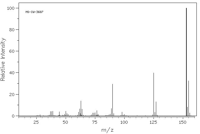 4-Chlorophenyl isocyanate(104-12-1) IR3