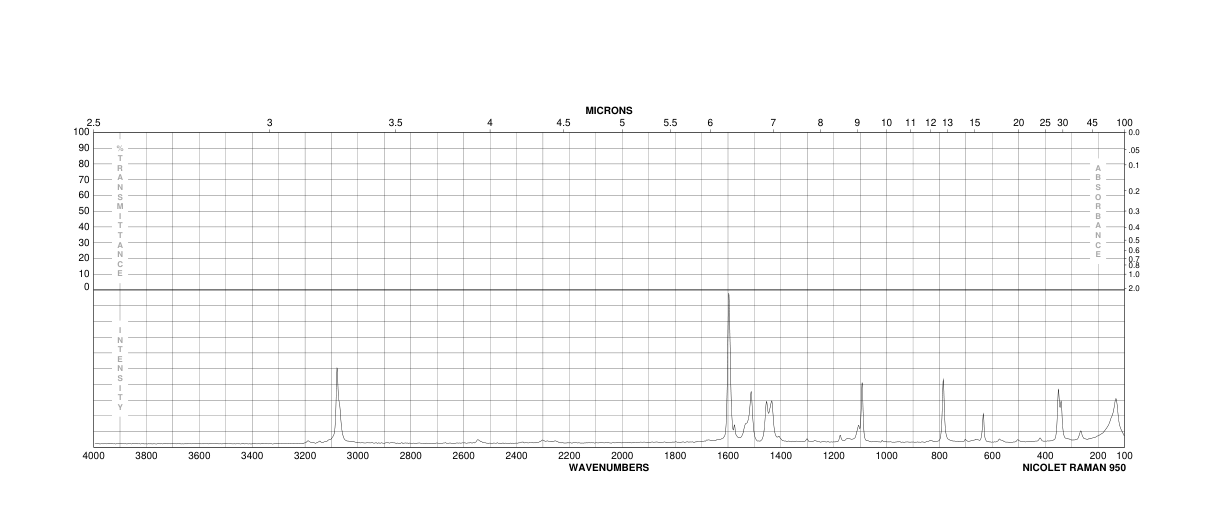 4-Chlorophenyl isocyanate(104-12-1) IR3