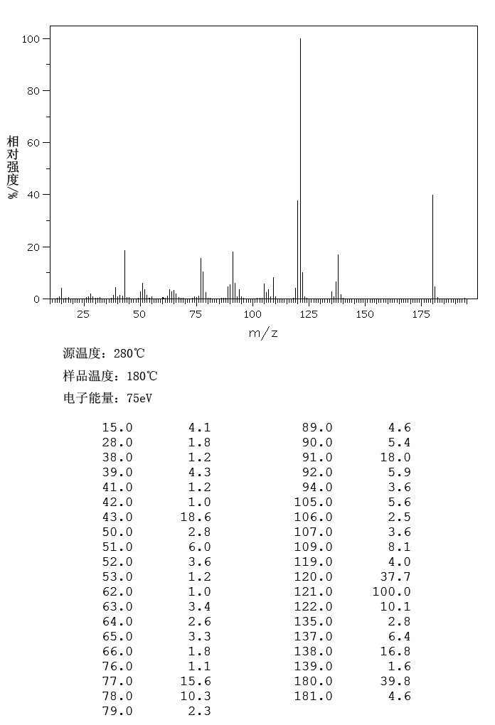 图谱