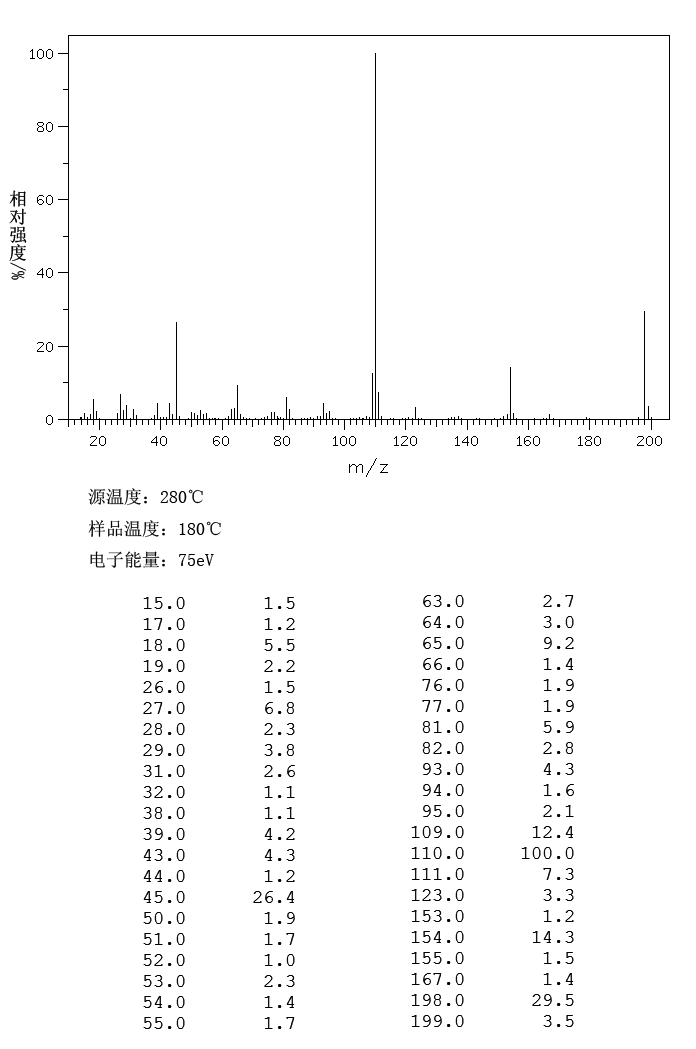 Hydroquinone bis(2-hydroxyethyl)ether(104-38-1) MS