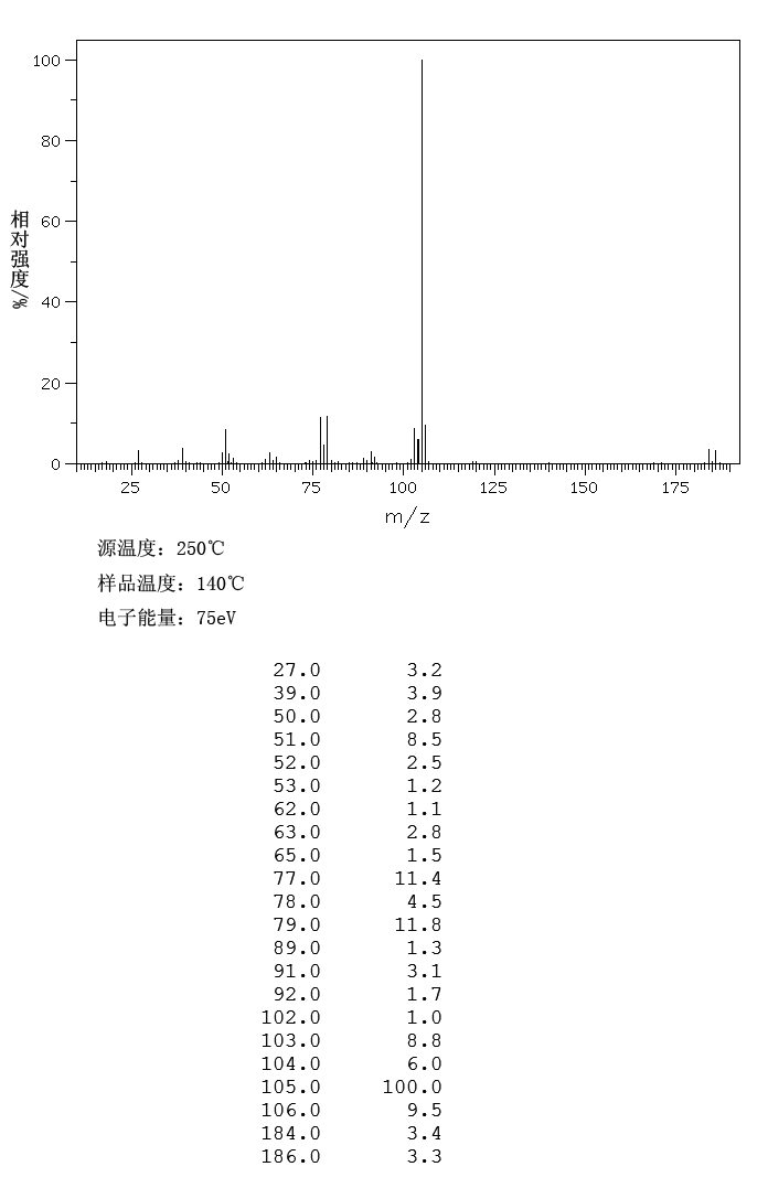 4-Methylbenzyl bromide(104-81-4) Raman