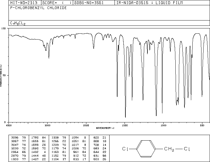 4-Chlorobenzyl chloride(104-83-6) Raman
