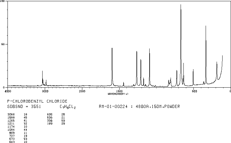 4-Chlorobenzyl chloride(104-83-6) Raman