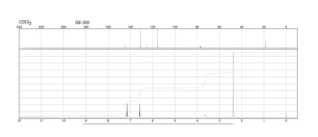 4-(Methylmercapto)aniline(104-96-1) <sup>1</sup>H NMR