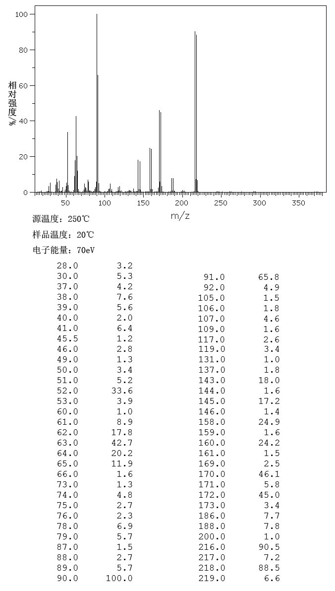 图谱