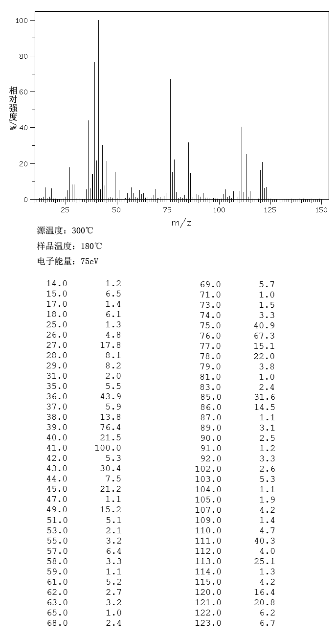 图谱