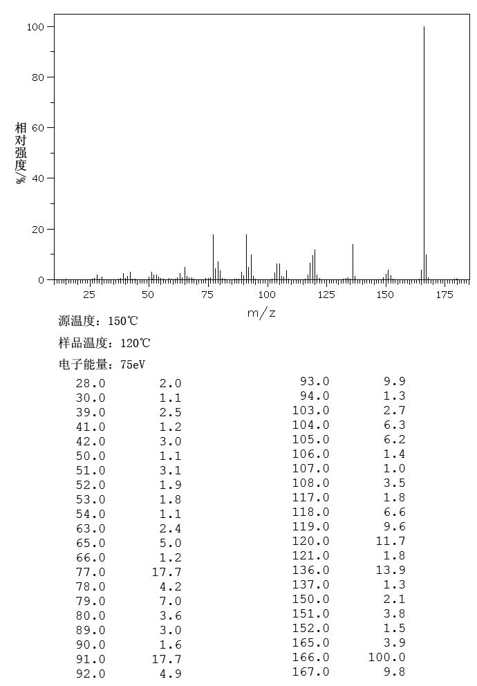 图谱