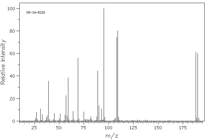 4-Bromo-1,1,2-trifluoro-1-butene(10493-44-4) MS