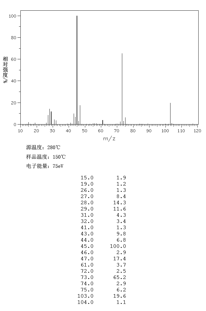 图谱