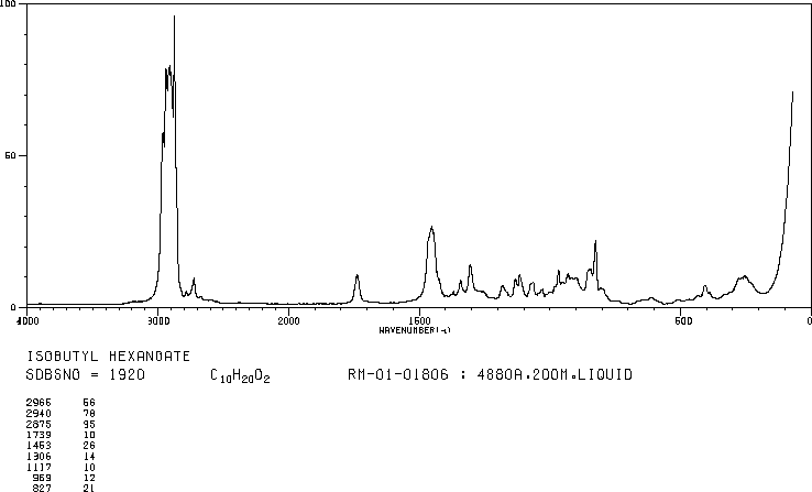 Isobutyl hexanoate(105-79-3) Raman