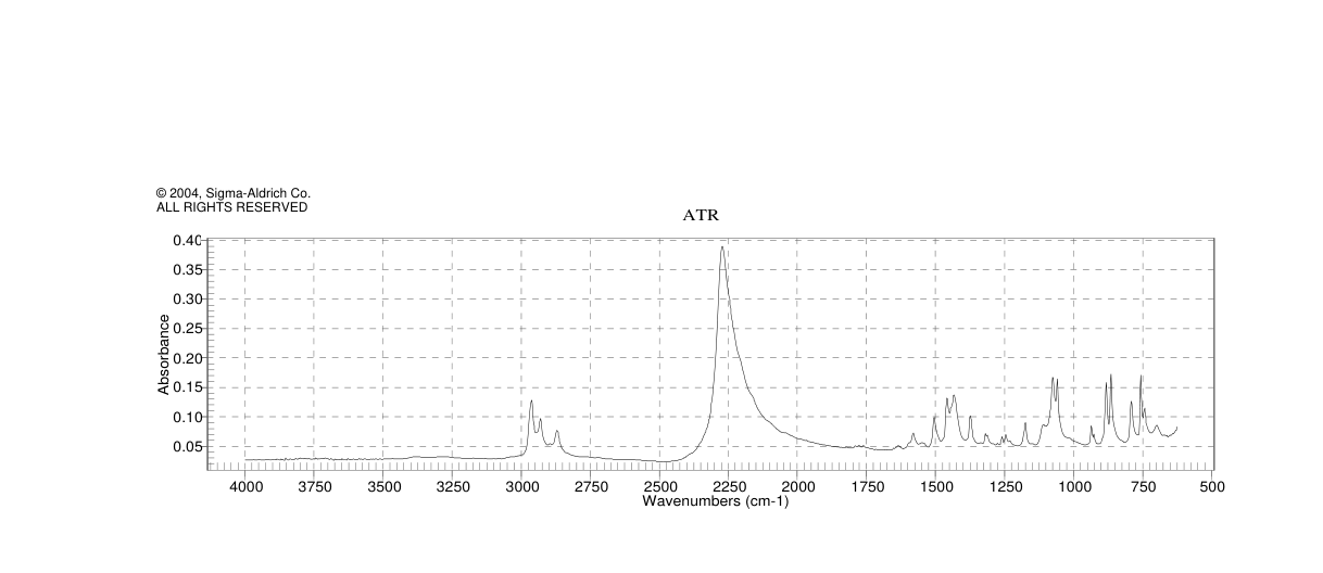 4,4'-DIISOCYANATO-3,3',5,5'-TETRAETHYLDIPHENYLMETHANE(105442-35-1) Raman