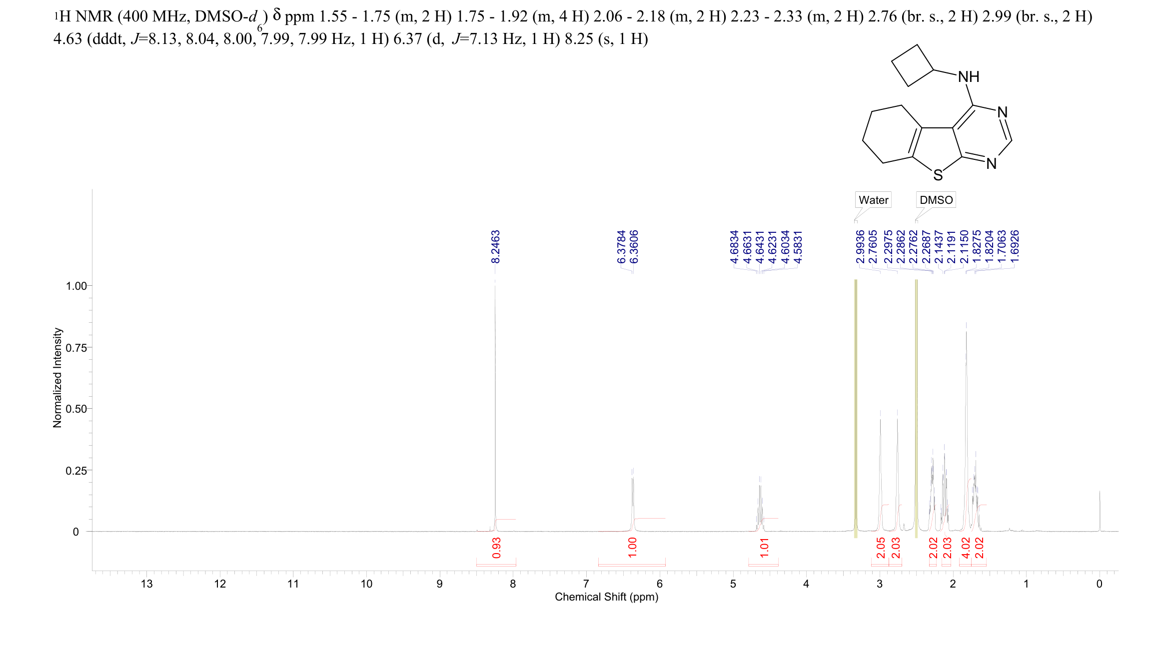 Dopamine D2 receptor antagonist-1(1055411-77-2) <sup>1</sup>H NMR