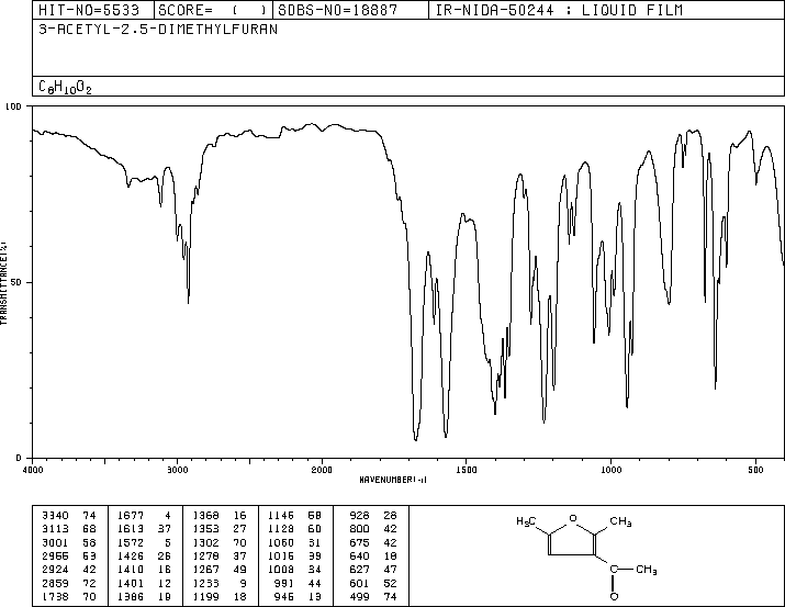 3-ACETYL-2,5-DIMETHYLFURAN(10599-70-9) IR1