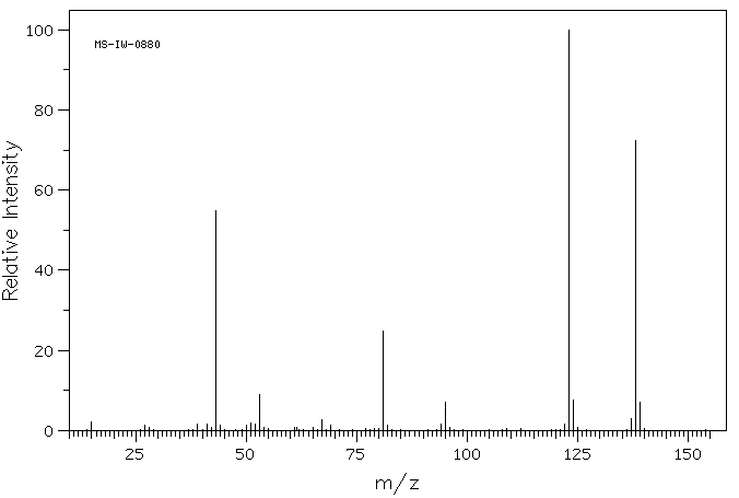 3-ACETYL-2,5-DIMETHYLFURAN(10599-70-9) IR1