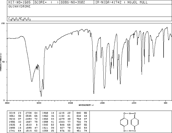 Quinhydrone(106-34-3) MS
