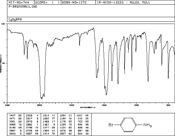 4-Bromoaniline(106-40-1) IR2