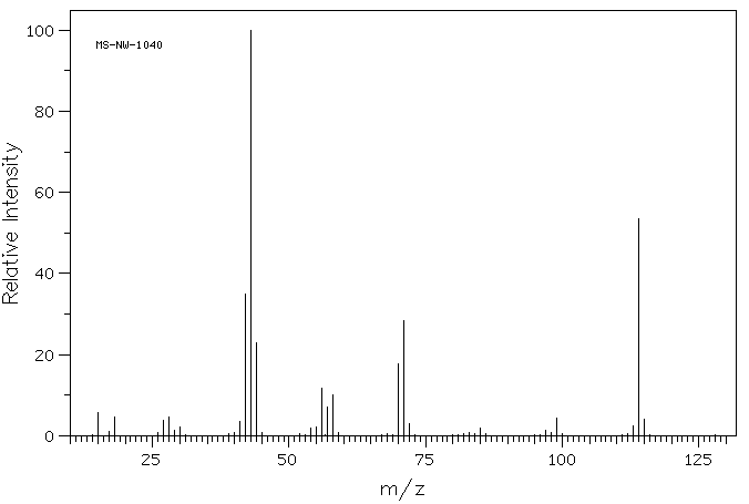 N,N'-Dimethylpiperazine(106-58-1) <sup>1</sup>H NMR