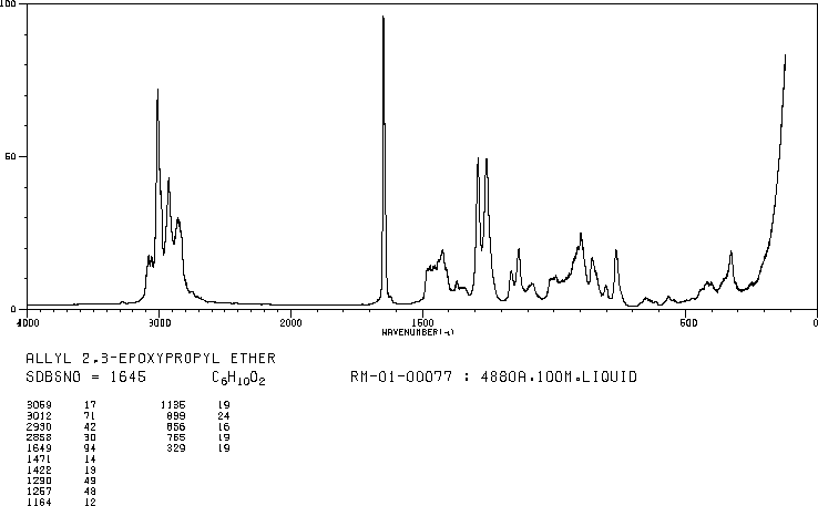 Allyl glycidyl ether(106-92-3) MS
