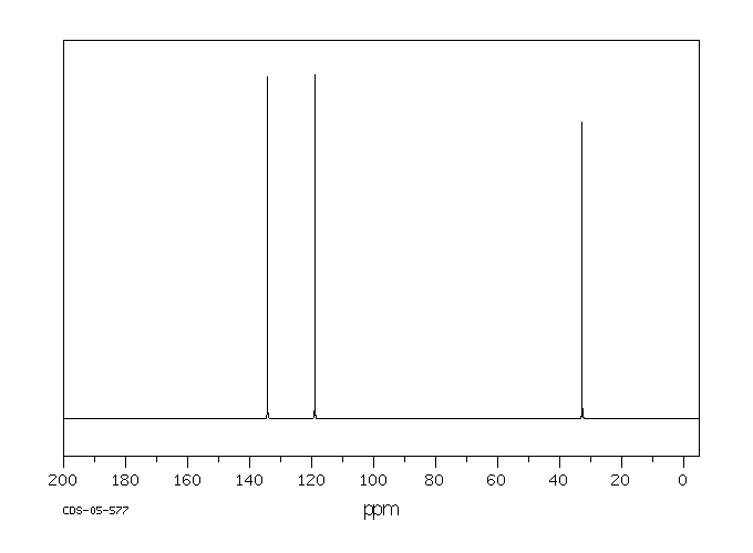 Allyl bromide(106-95-6) ESR