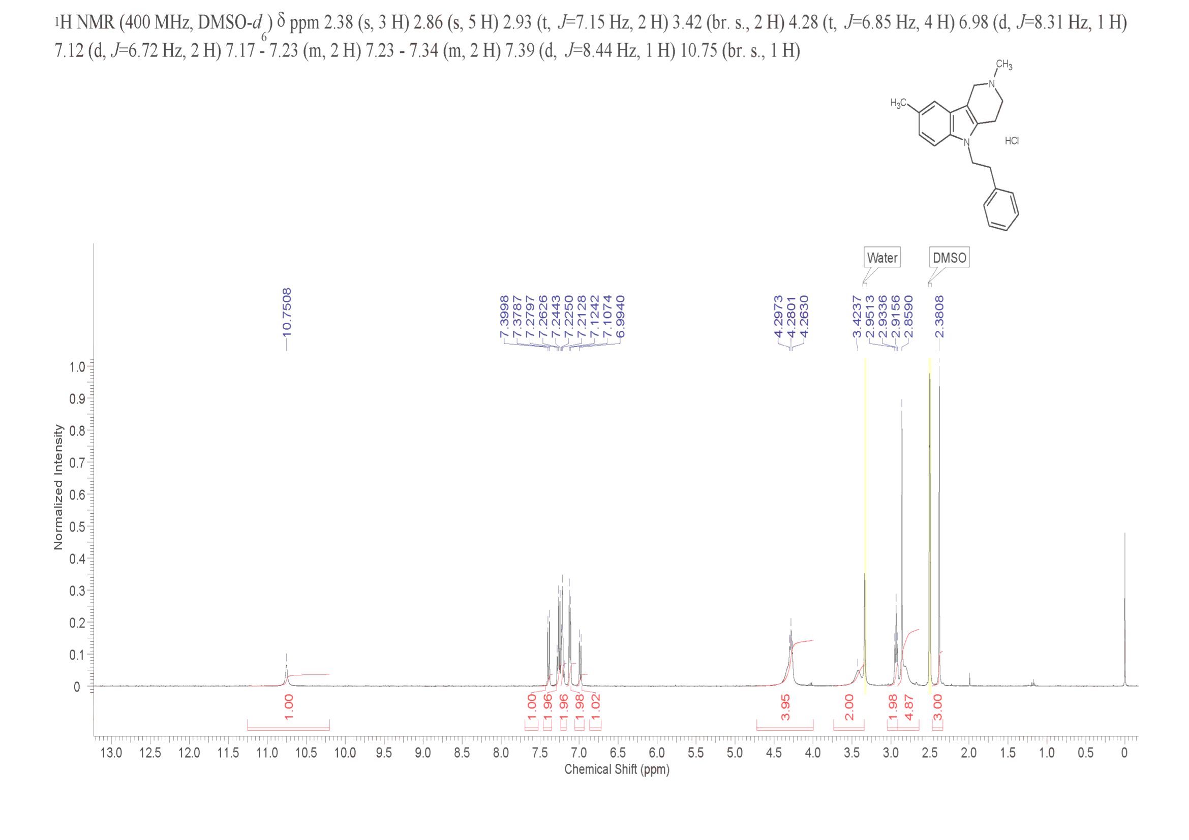 AVN-101(1061354-48-0) <sup>1</sup>H NMR