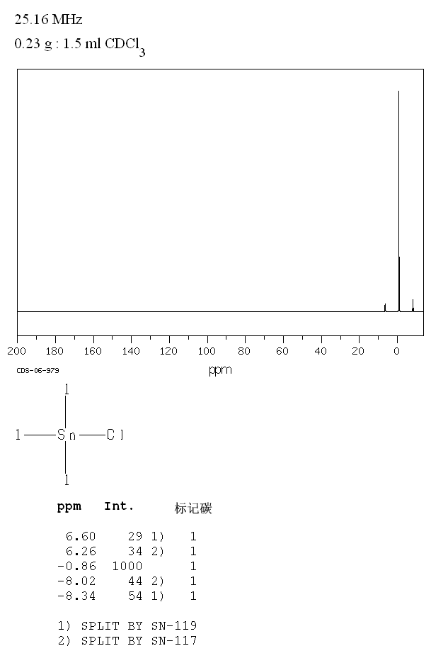 图谱