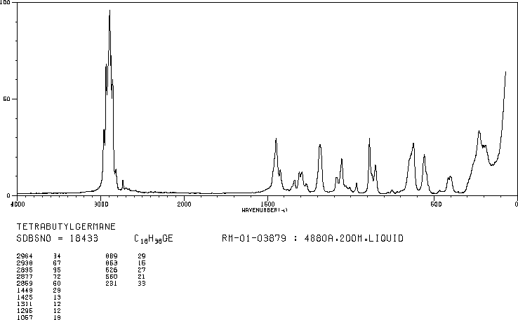 TETRA-N-BUTYLGERMANE(1067-42-1) MS