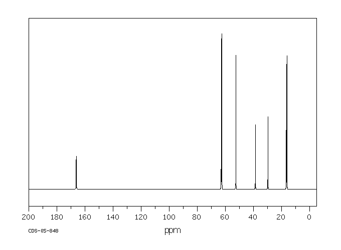 Methyl diethylphosphonoacetate(1067-74-9) <sup>13</sup>C NMR