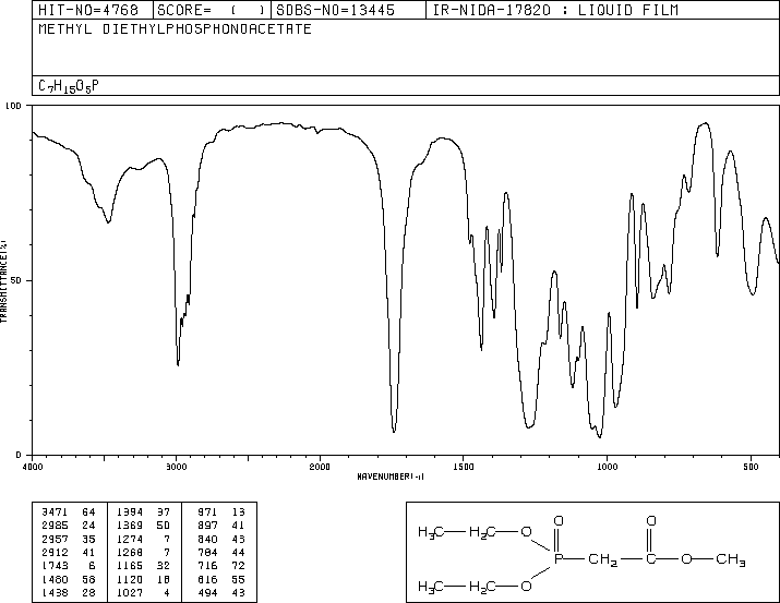 Methyl diethylphosphonoacetate(1067-74-9) <sup>13</sup>C NMR