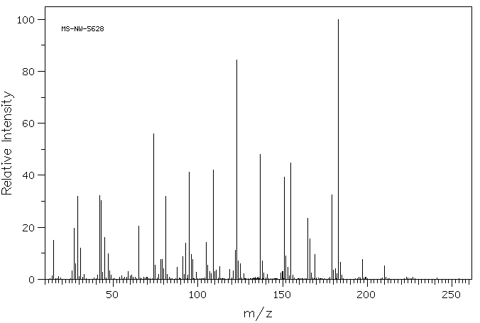 Methyl diethylphosphonoacetate(1067-74-9) <sup>13</sup>C NMR
