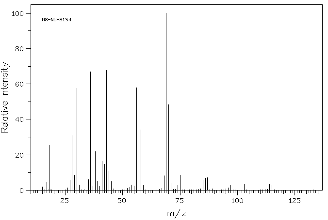 DL-Ornithine hydrochloride(1069-31-4) IR1