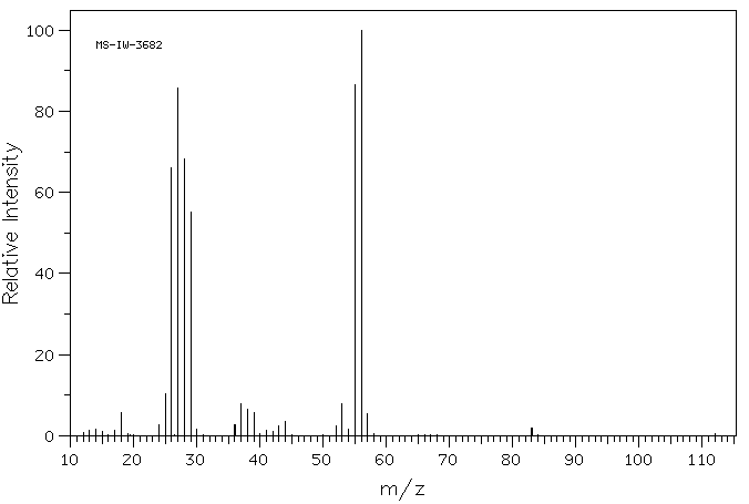 Acrolein(107-02-8) <sup>13</sup>C NMR