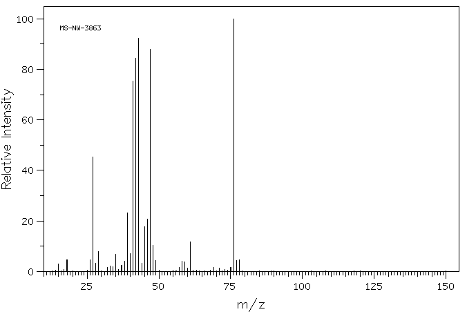 1-Propanethiol(107-03-9) MS