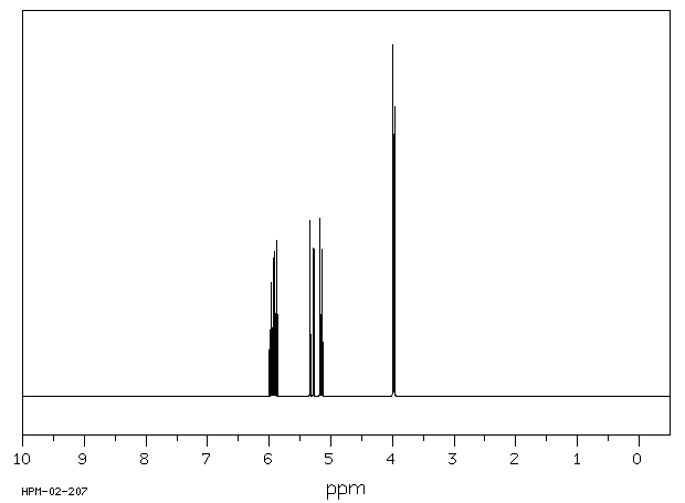Allyl chloride(107-05-1) MS