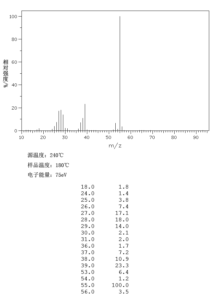 图谱