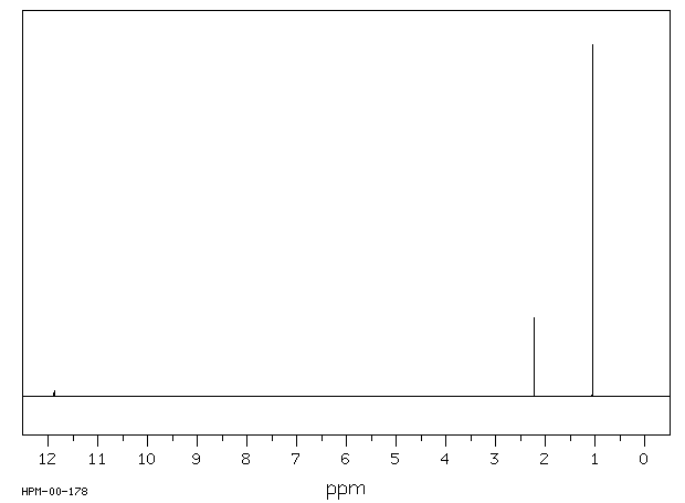 3,3-Dimethylbutyric acid(1070-83-3) <sup>1</sup>H NMR