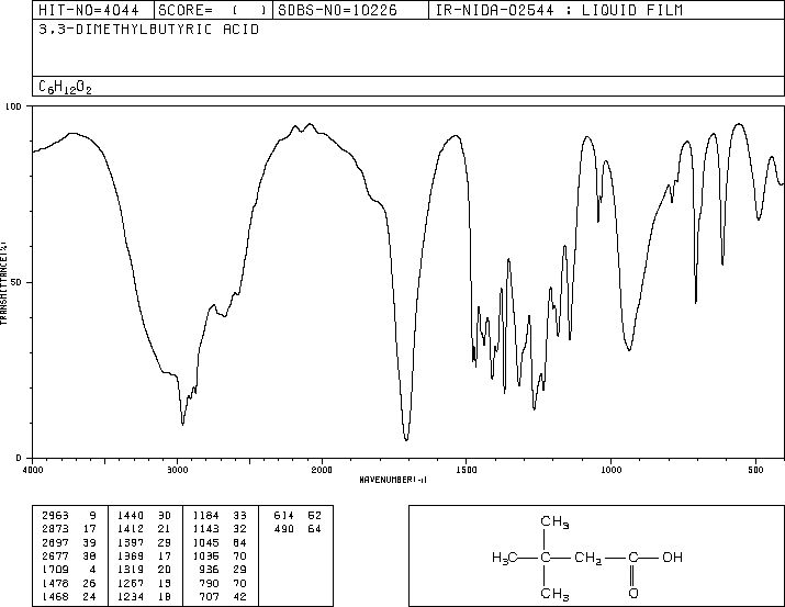 3,3-Dimethylbutyric acid(1070-83-3) <sup>1</sup>H NMR