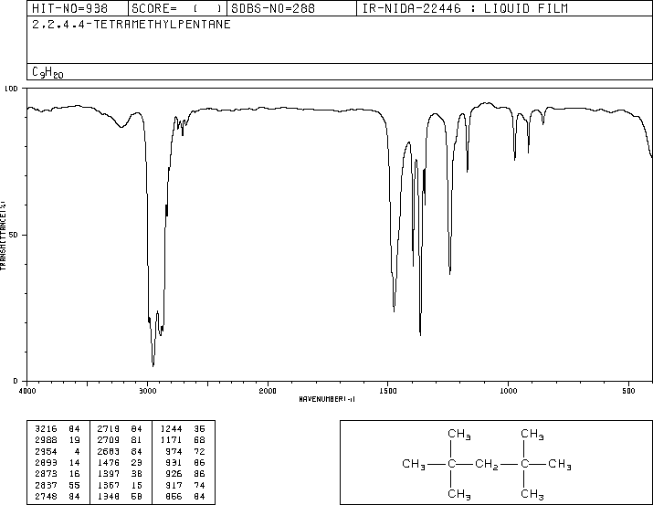 2,2,4,4-TETRAMETHYLPENTANE(1070-87-7) <sup>1</sup>H NMR