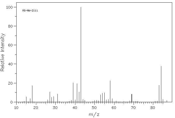 3-Acetyl-1-propanol(1071-73-4) <sup>1</sup>H NMR