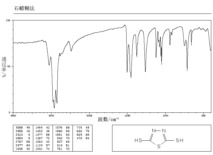 Bismuththiol(1072-71-5) Raman