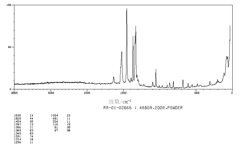 Bismuththiol(1072-71-5) Raman