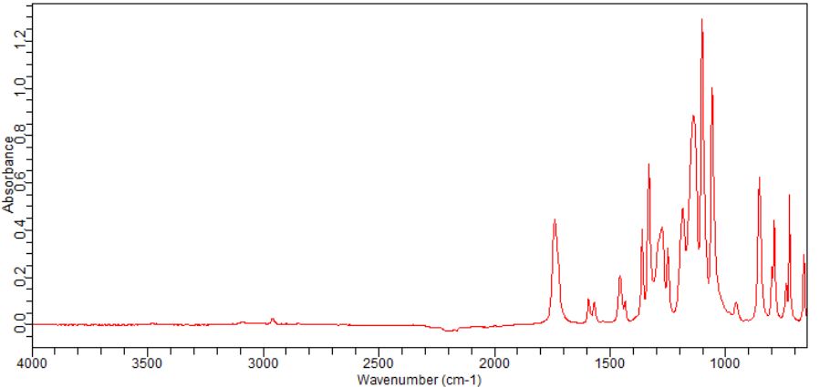 2-Chloro-6-trifluoroMethyl-nicotinic acid Methyl ester(1073129-57-3) <sup>1</sup>H NMR