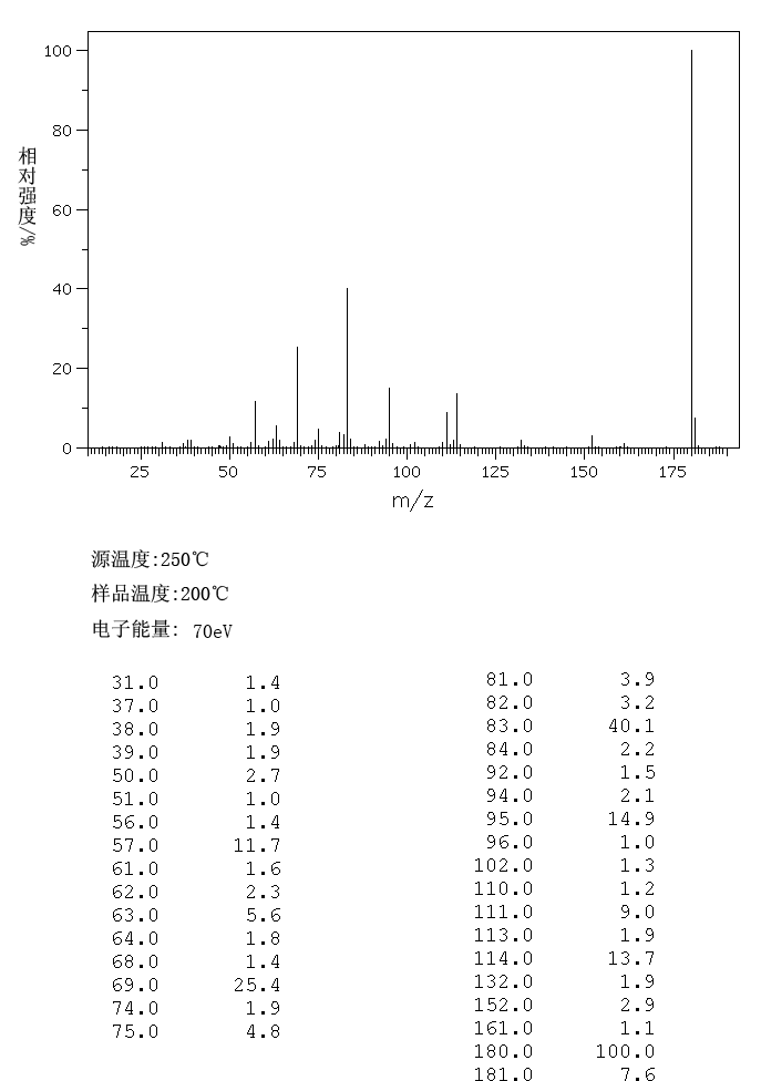 图谱