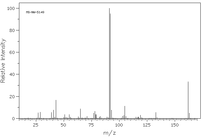 1-PHENYLHEXANE(1077-16-3) <sup>1</sup>H NMR