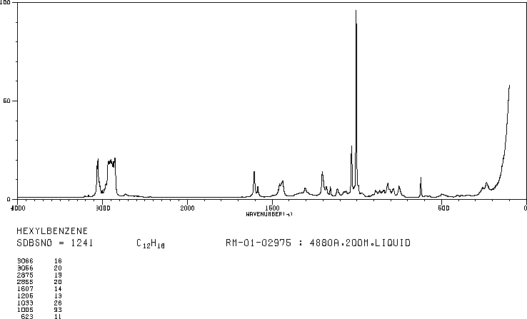 1-PHENYLHEXANE(1077-16-3) <sup>1</sup>H NMR