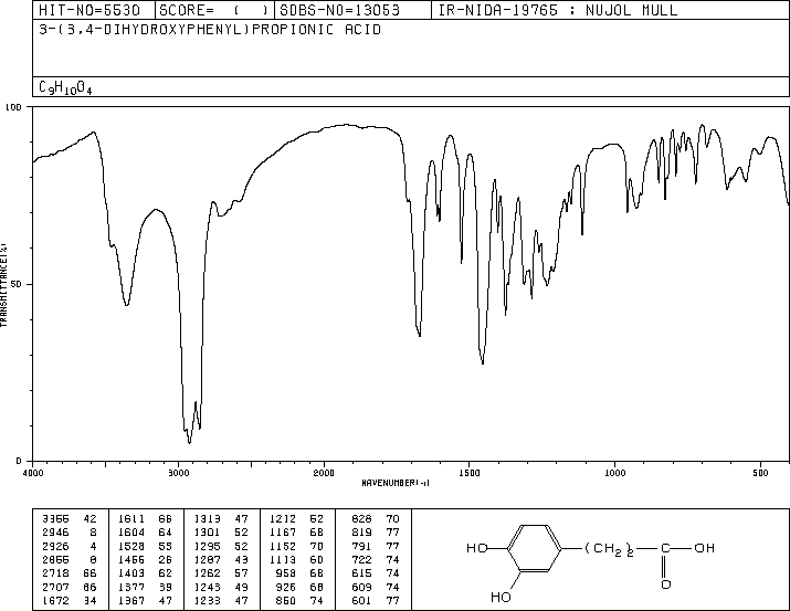 Dihydrocaffeic acid(1078-61-1) IR2