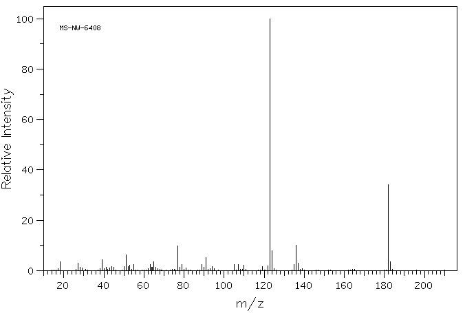 Dihydrocaffeic acid(1078-61-1) MS