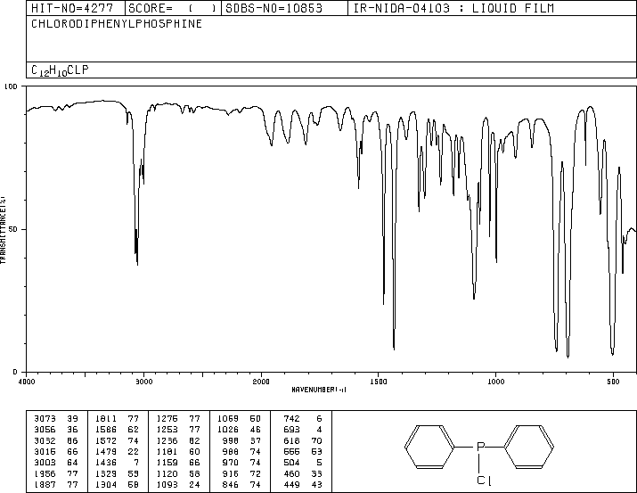 Chlorodiphenylphosphine(1079-66-9) <sup>1</sup>H NMR
