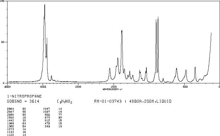 1-Nitropropane (108-03-2) Raman