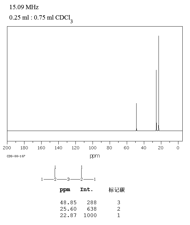 图谱